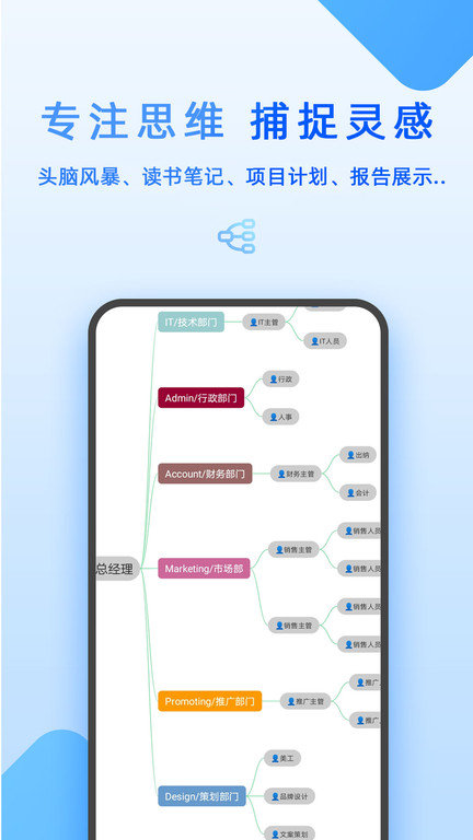 mindmap思维导图-图1