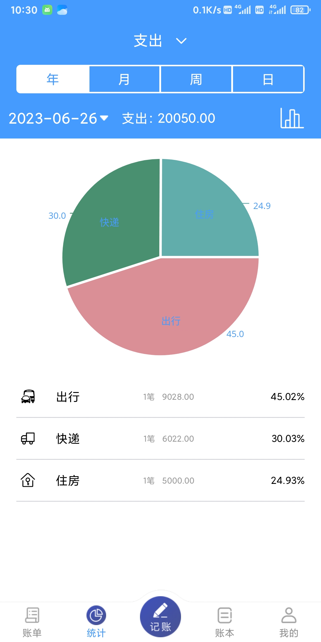 湘平记账-图3