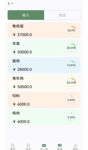 养殖记账本-图2