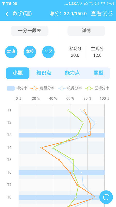 达美嘉成绩查询-图2