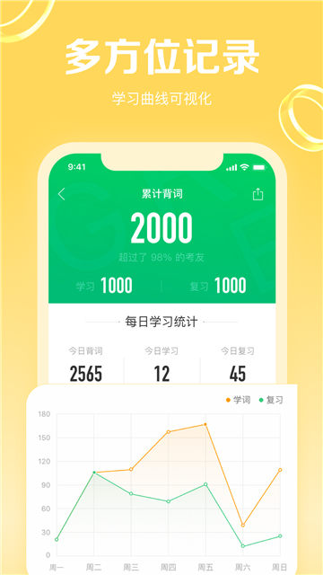 GRE3000词-图4