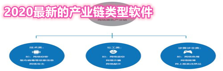 2020最新的产业链类型软件