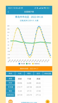 全国潮汐表-图1