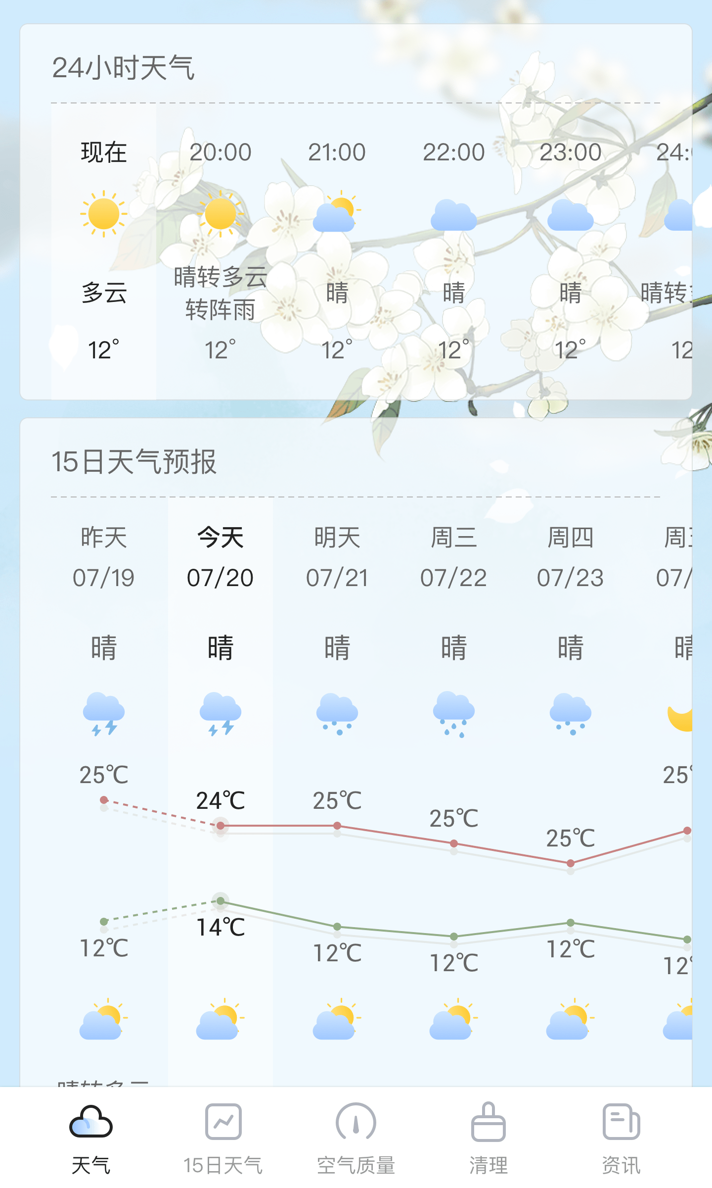 荔枝天气