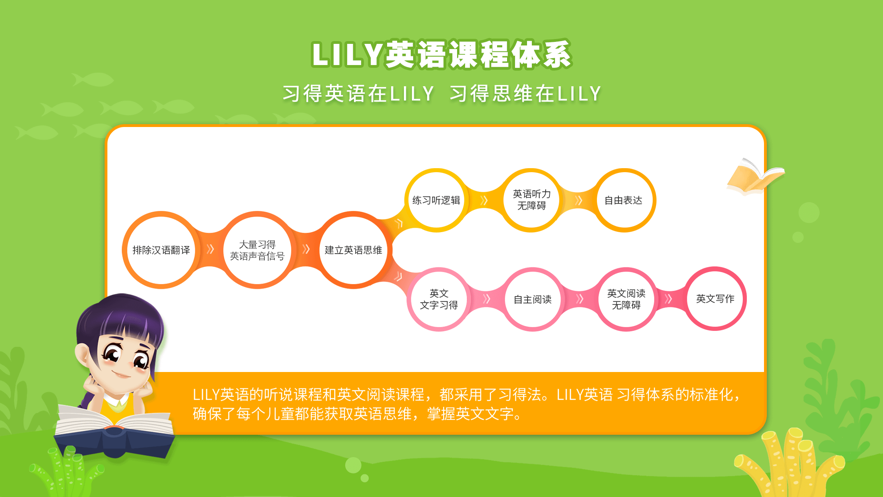 LlLY英语网校-图1