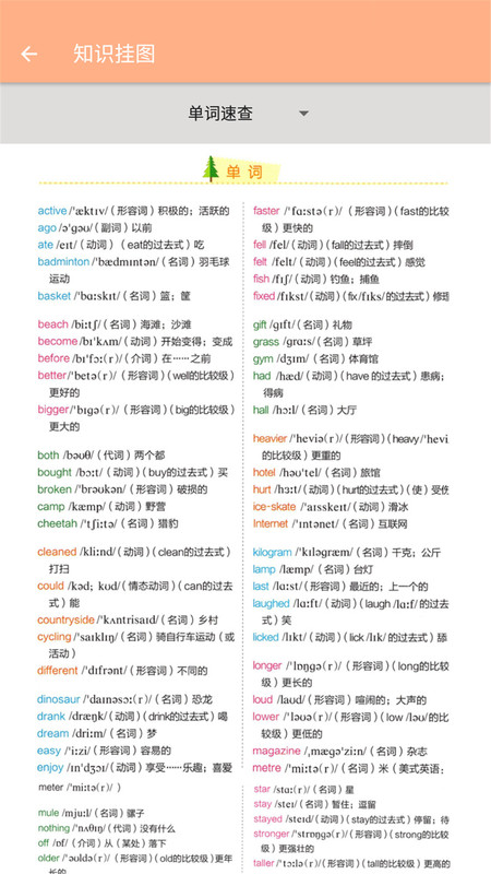 六年级下册英语辅导-图1