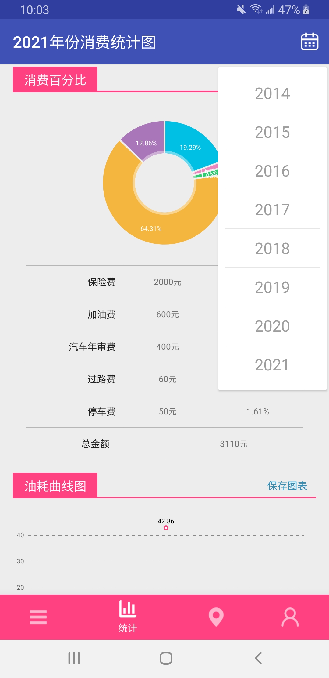 QD汽车消费信息统计-图1