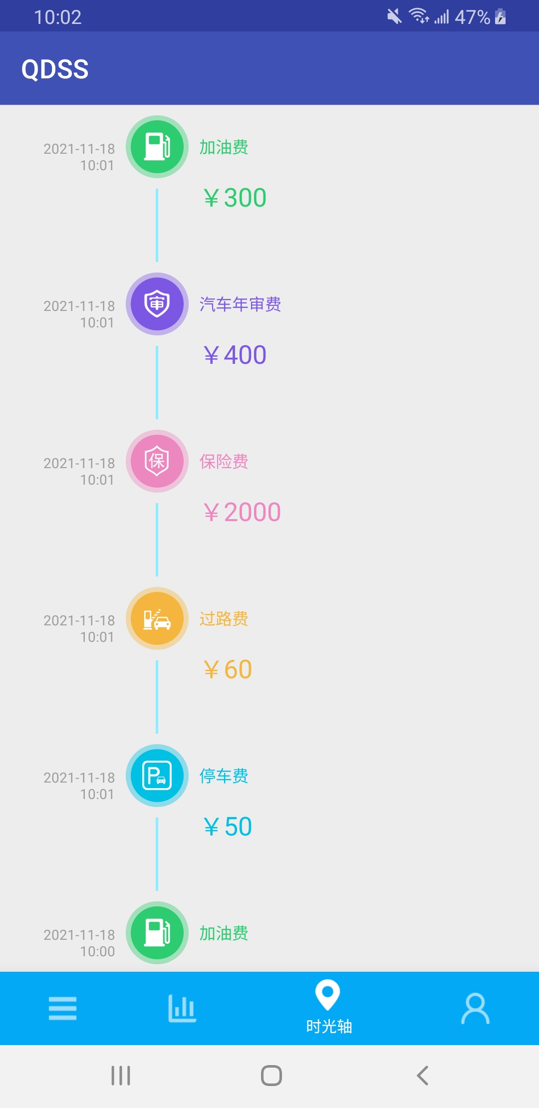 QD汽车消费信息统计-图2