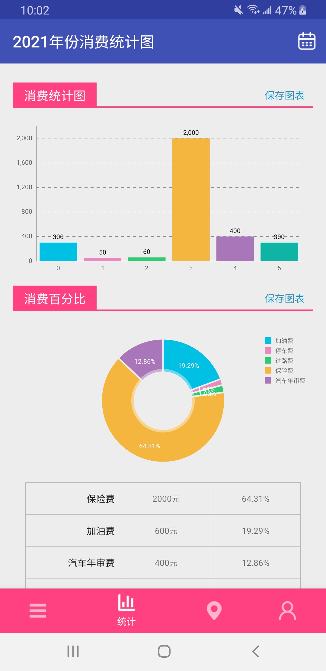 QD汽车消费信息统计-图3