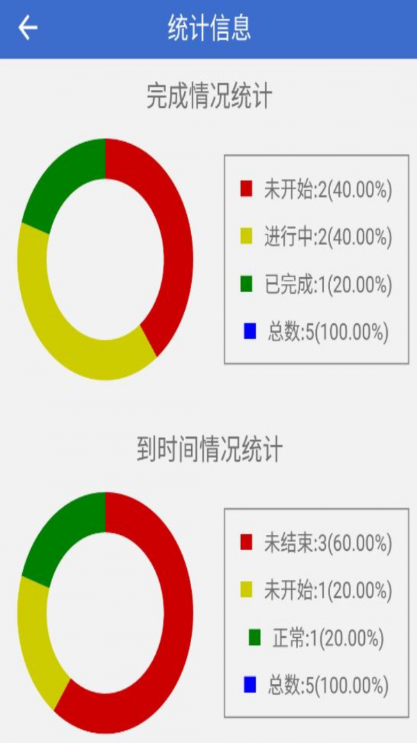 简约待办-图3