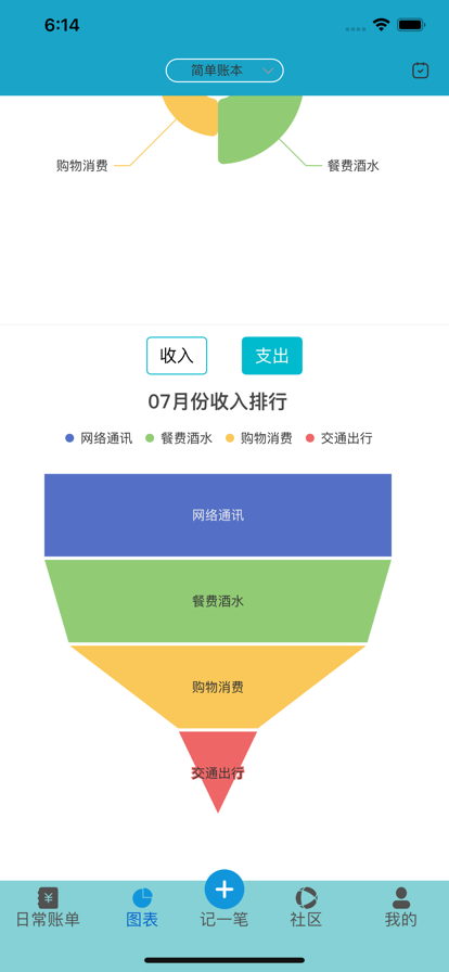 仟日记账-图3