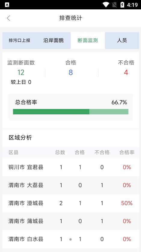 陕西排污口信息app官方版-图2