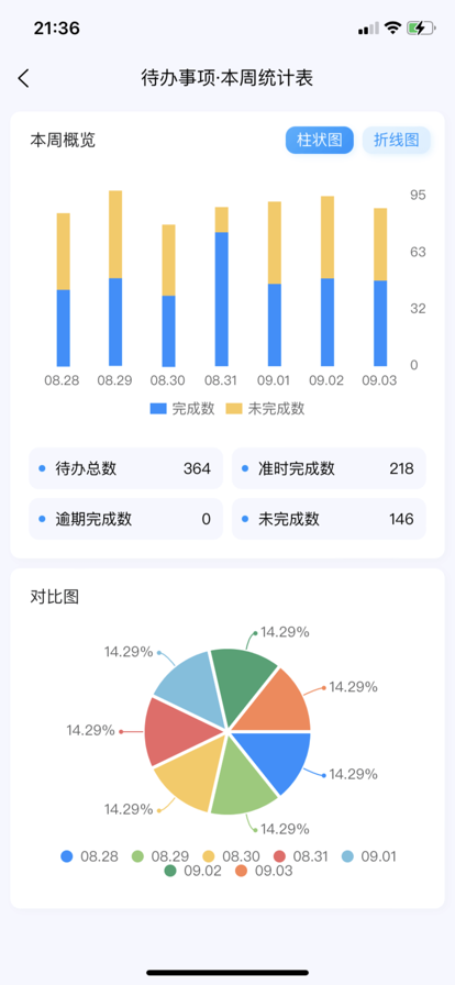 安心记待办-图1