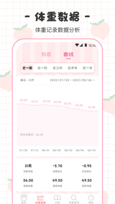 BMI体重日记本app-图2