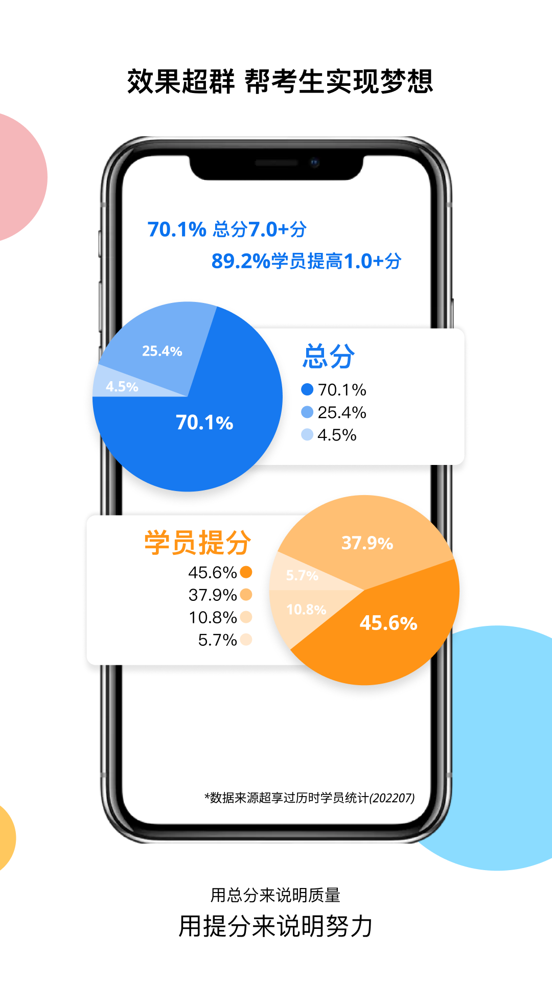 超享过雅思-图1