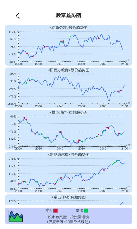 天才投资家