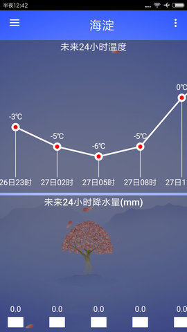 海峰天气-图3