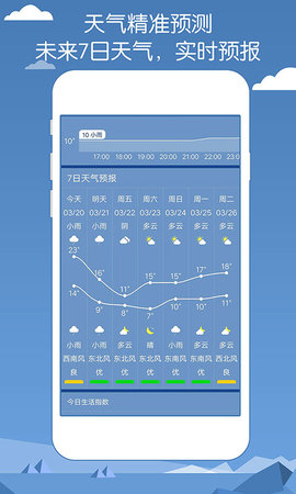 专业天气预报-图2