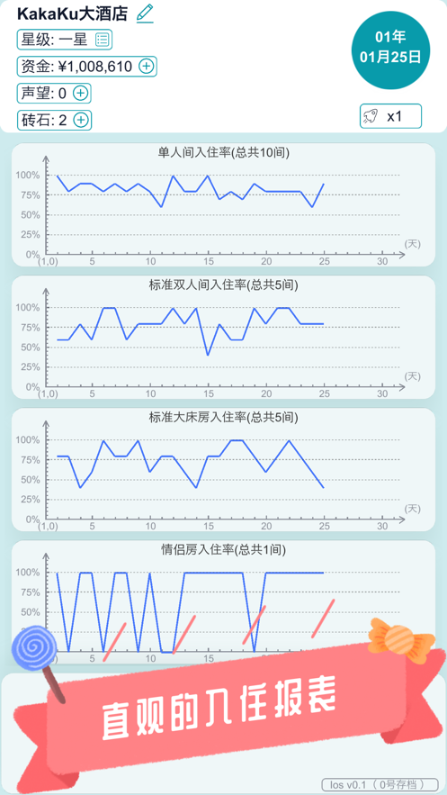 模拟经营酒店商业头脑大比拼