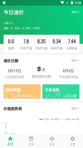 今日油价-图2