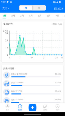 有喔记账-图3