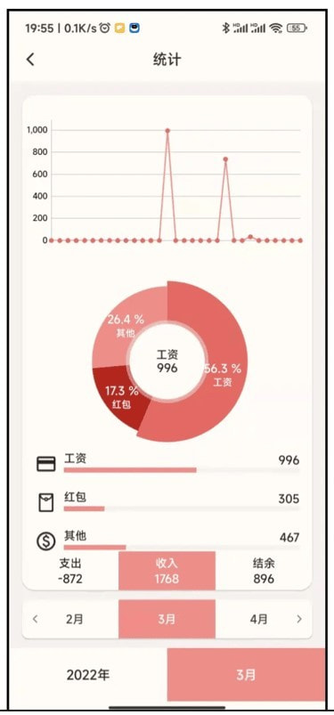 小鹅事务所-图3