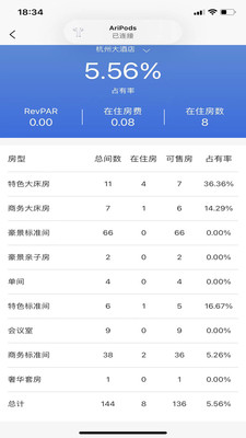 云居客管理系统-图2