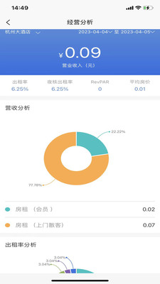 云居客管理系统-图3