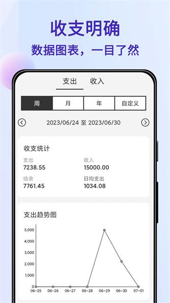 达达记账-图2