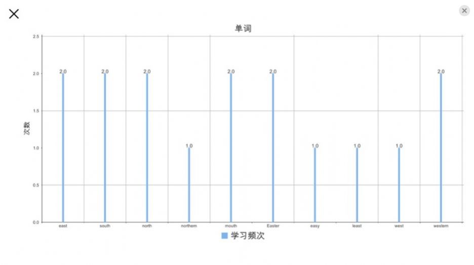 初中单词速记思维导图-图3