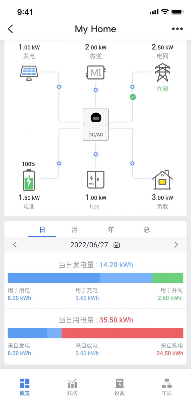 Deye Cloud办公-图3