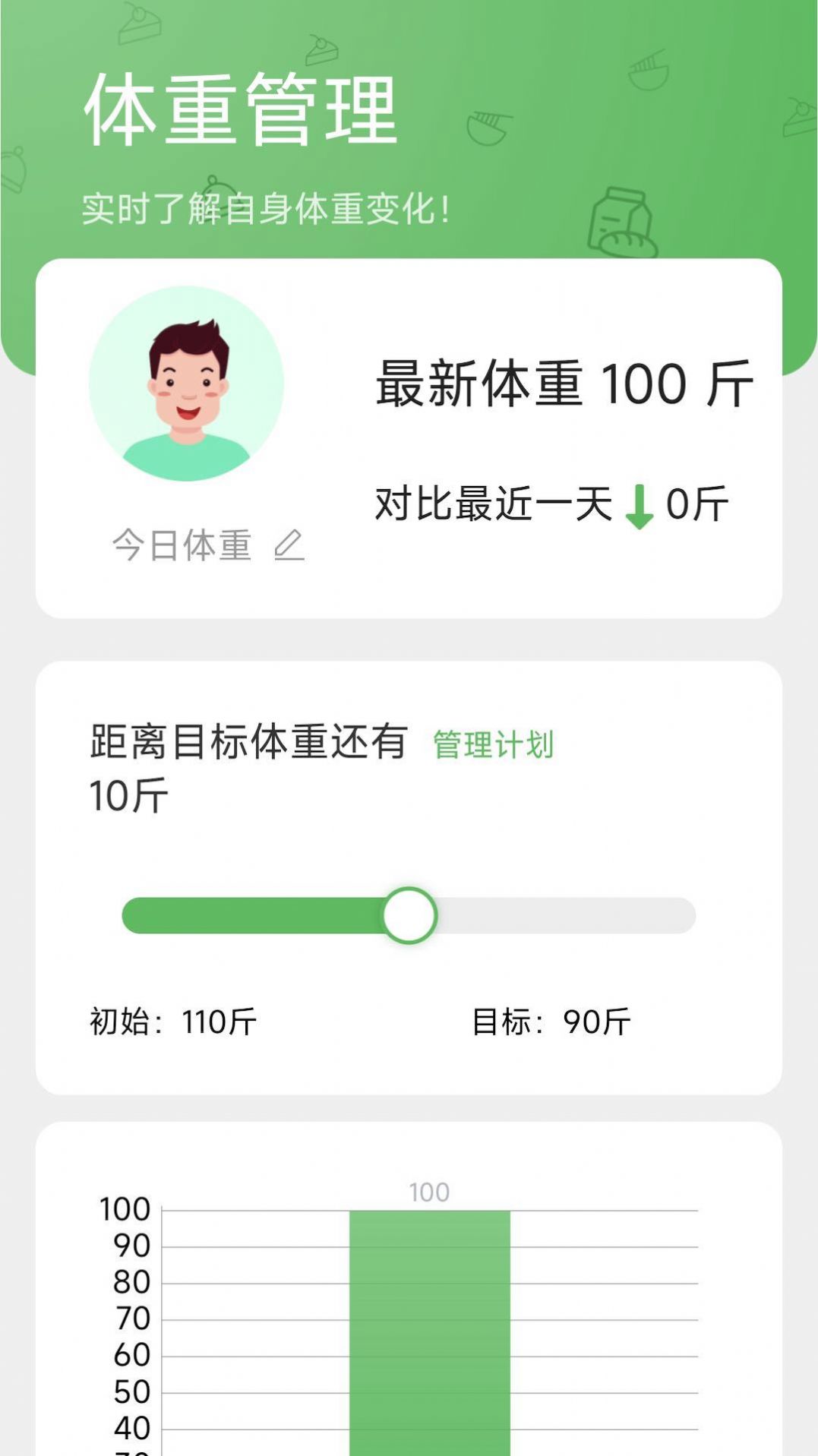 168轻行计