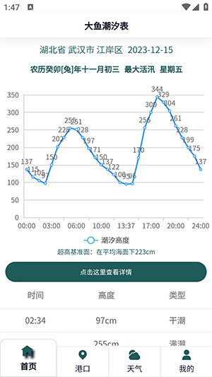 大鱼潮汐表