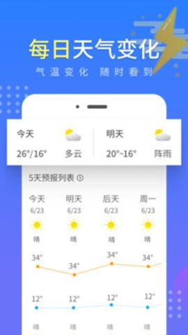 流云气象预报-图1