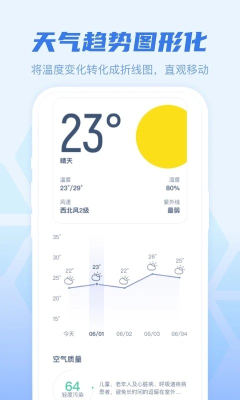 早知天气-图2