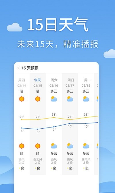 清新天气预报-图1