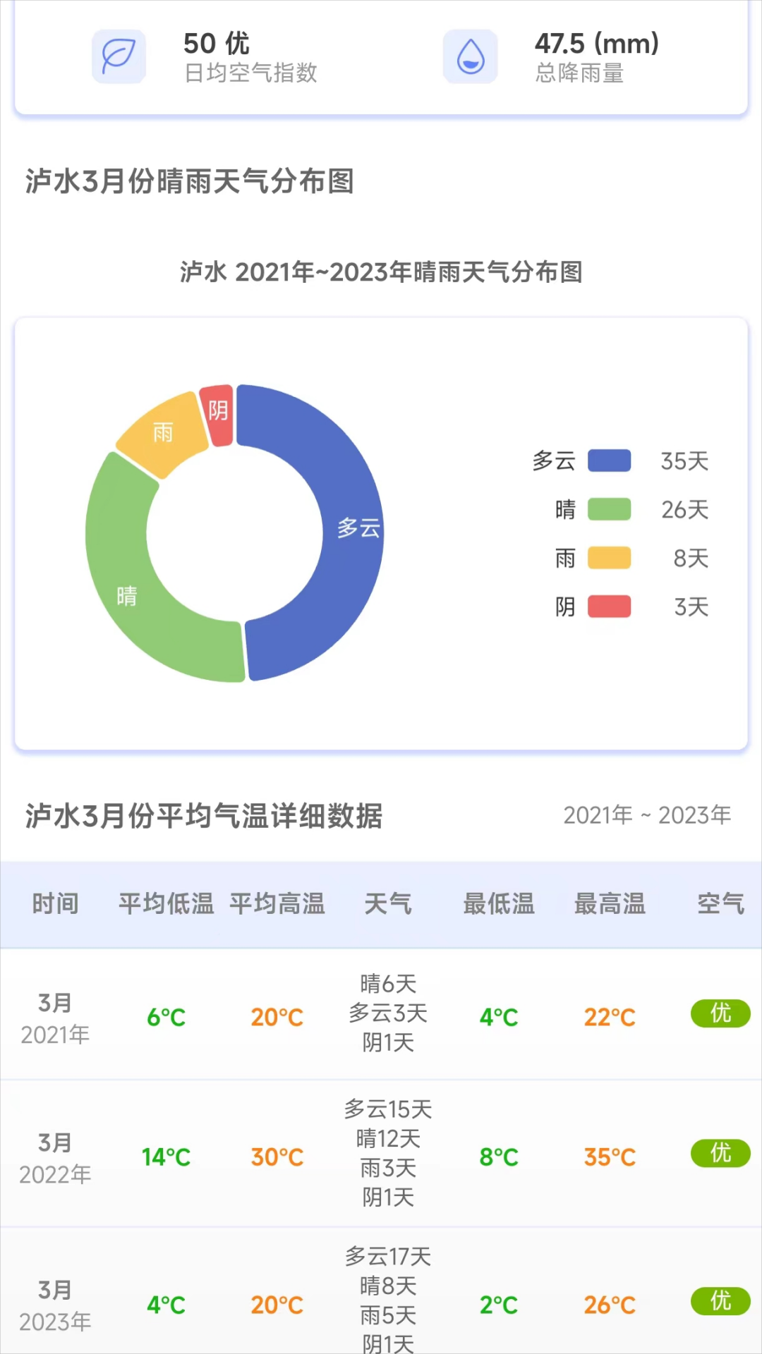 千问天气-图1