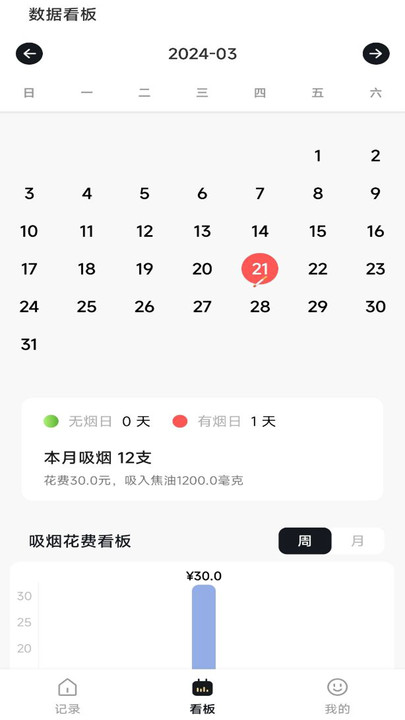 今日戒烟记录-图2