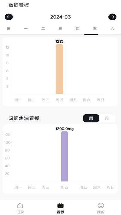 今日戒烟记录-图3