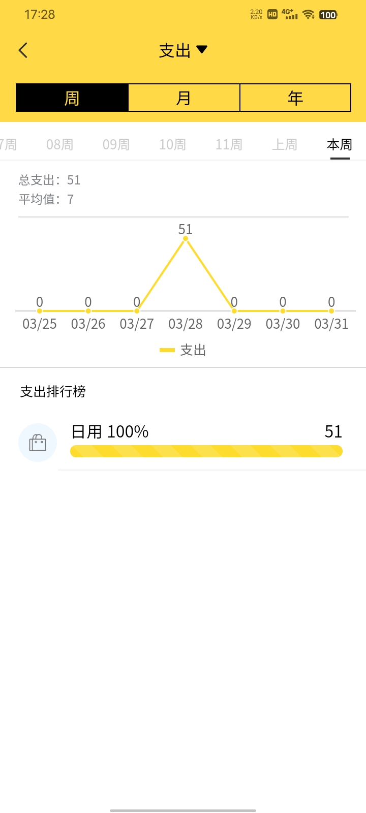 鑫荣记账-图3